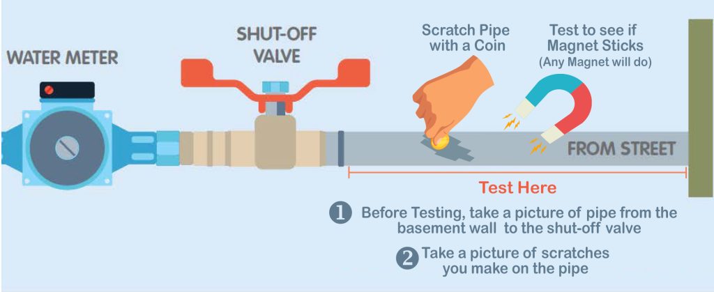 Guide showing how to identify service line pipe material